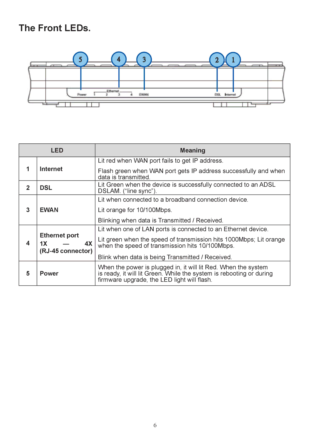 Billion Electric Company 7800 user manual Front LEDs 