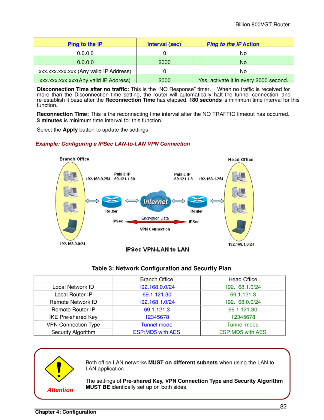 Billion Electric Company 800VGT manual Network Configuration and Security Plan 