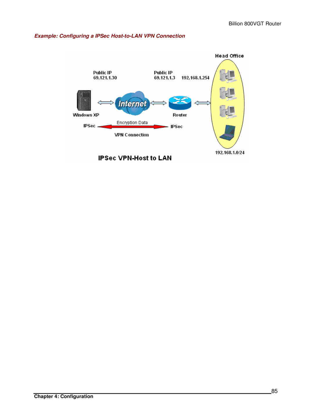 Billion Electric Company 800VGT manual Example Configuring a IPSec Host-to-LAN VPN Connection 