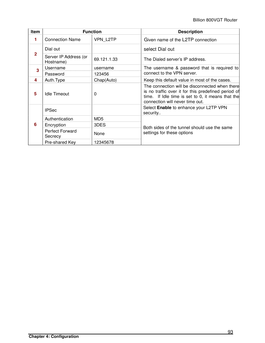 Billion Electric Company 800VGT manual Select Dial out, Function Description 