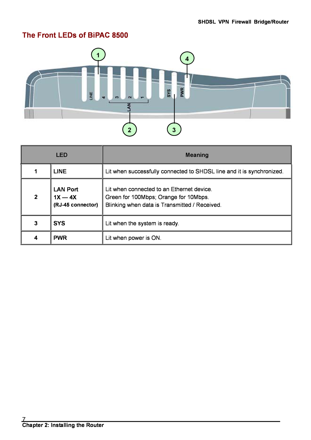 Billion Electric Company 8501 user manual The Front LEDs of BiPAC, LED LINE LAN Port 1X, Meaning, Lit when power is ON 
