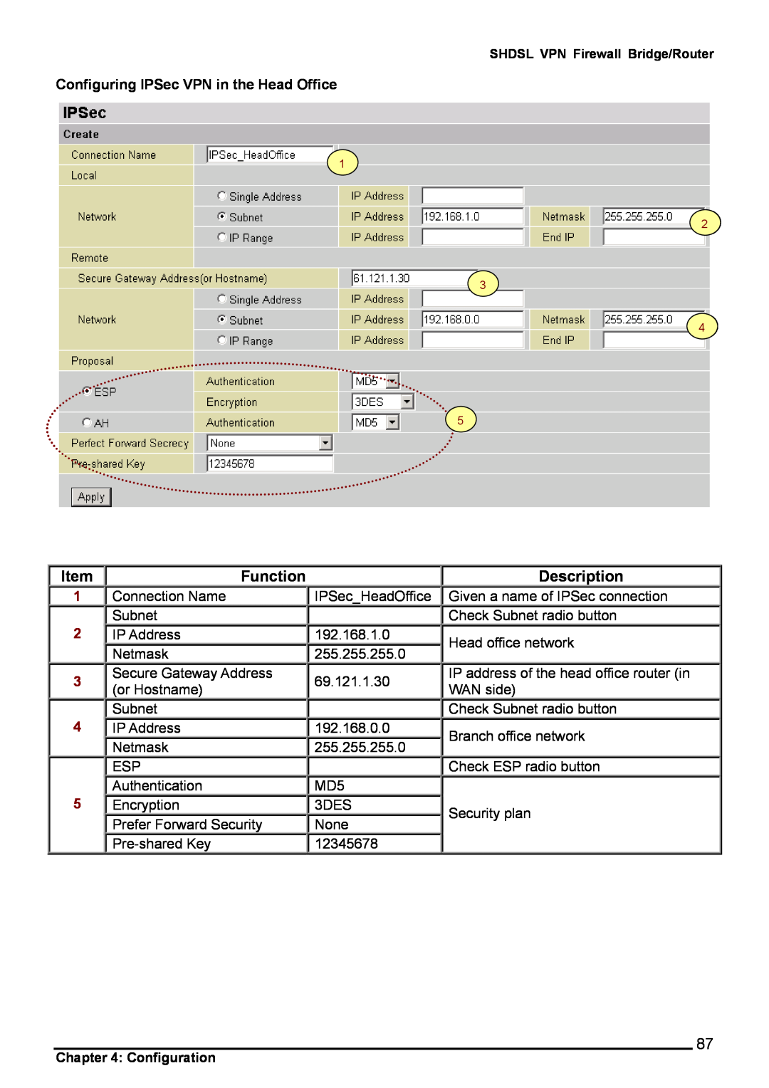 Billion Electric Company 8501 user manual Function, Description, Configuring IPSec VPN in the Head Office 