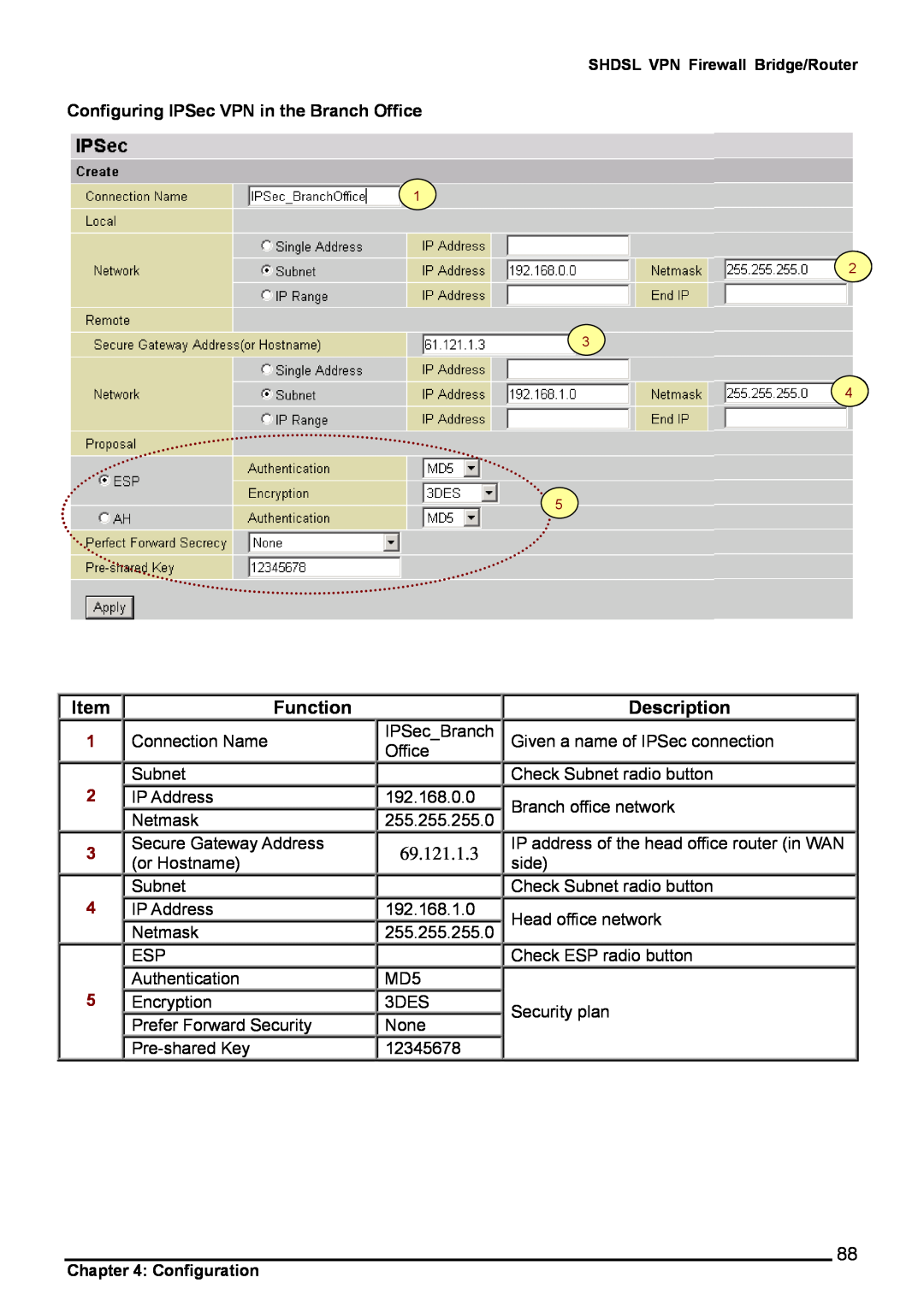 Billion Electric Company 8501 user manual Function, Description, Configuring IPSec VPN in the Branch Office 