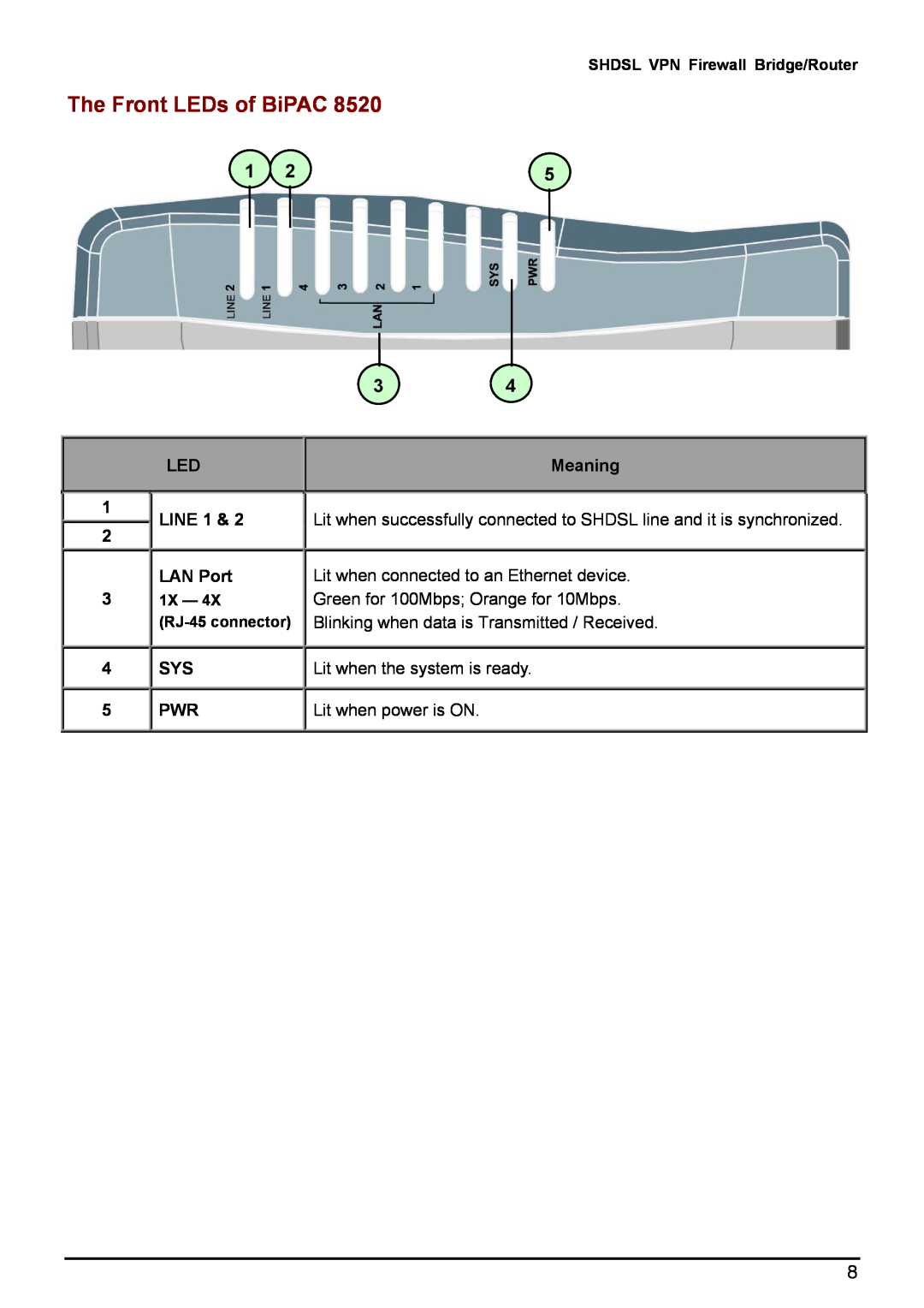 Billion Electric Company 8501 The Front LEDs of BiPAC, LED LINE 1 LAN Port, Sys Pwr, Meaning, 1X - 4X RJ-45 connector 