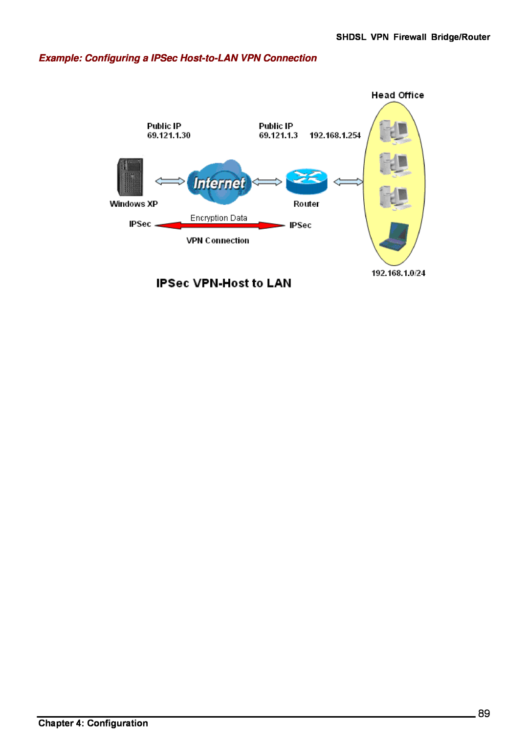 Billion Electric Company 8501 user manual Example Configuring a IPSec Host-to-LAN VPN Connection, Configuration 
