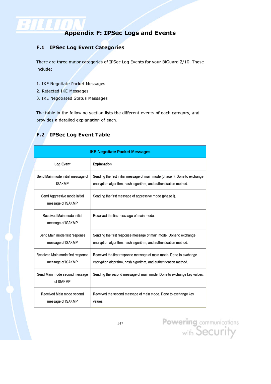 Billion Electric Company BiGuard 10, BiGuard 2 user manual IPSec Log Event Categories, Log Event Explanation 