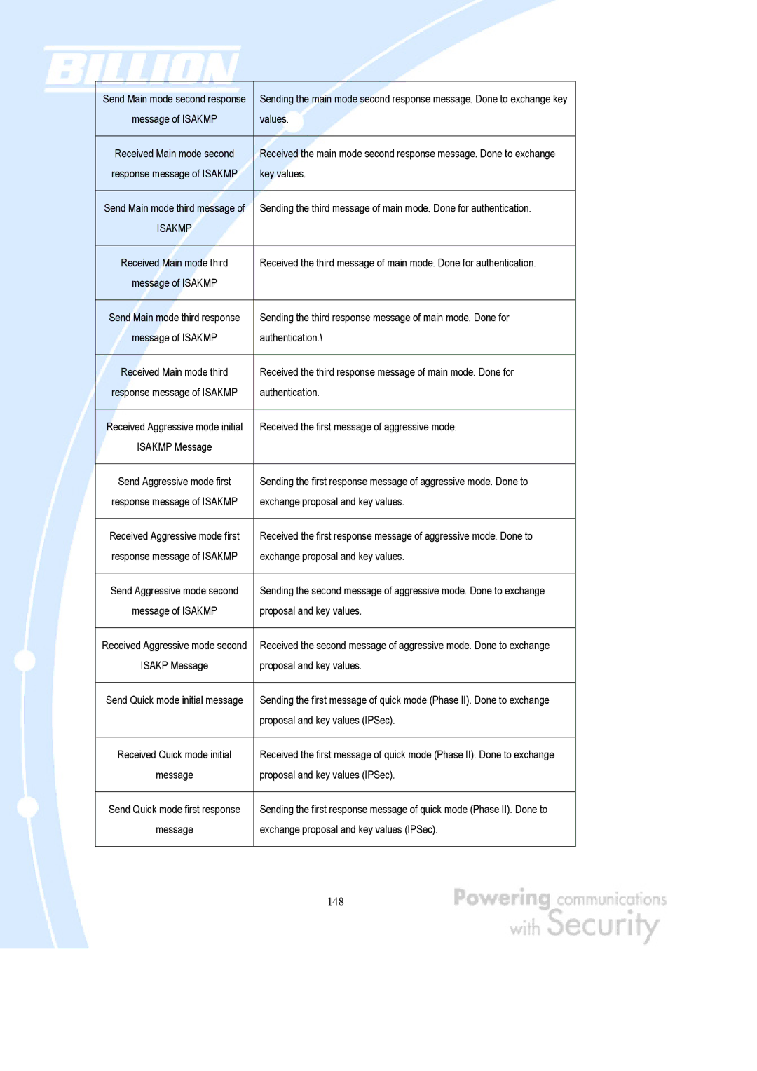 Billion Electric Company BiGuard 2, BiGuard 10 user manual Authentication 