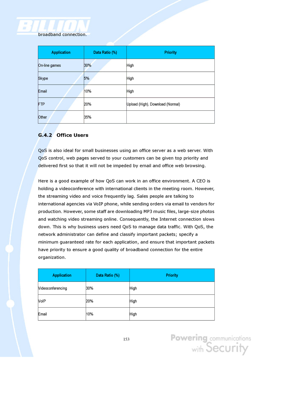 Billion Electric Company BiGuard 10, BiGuard 2 user manual Application Data Ratio % Priority 