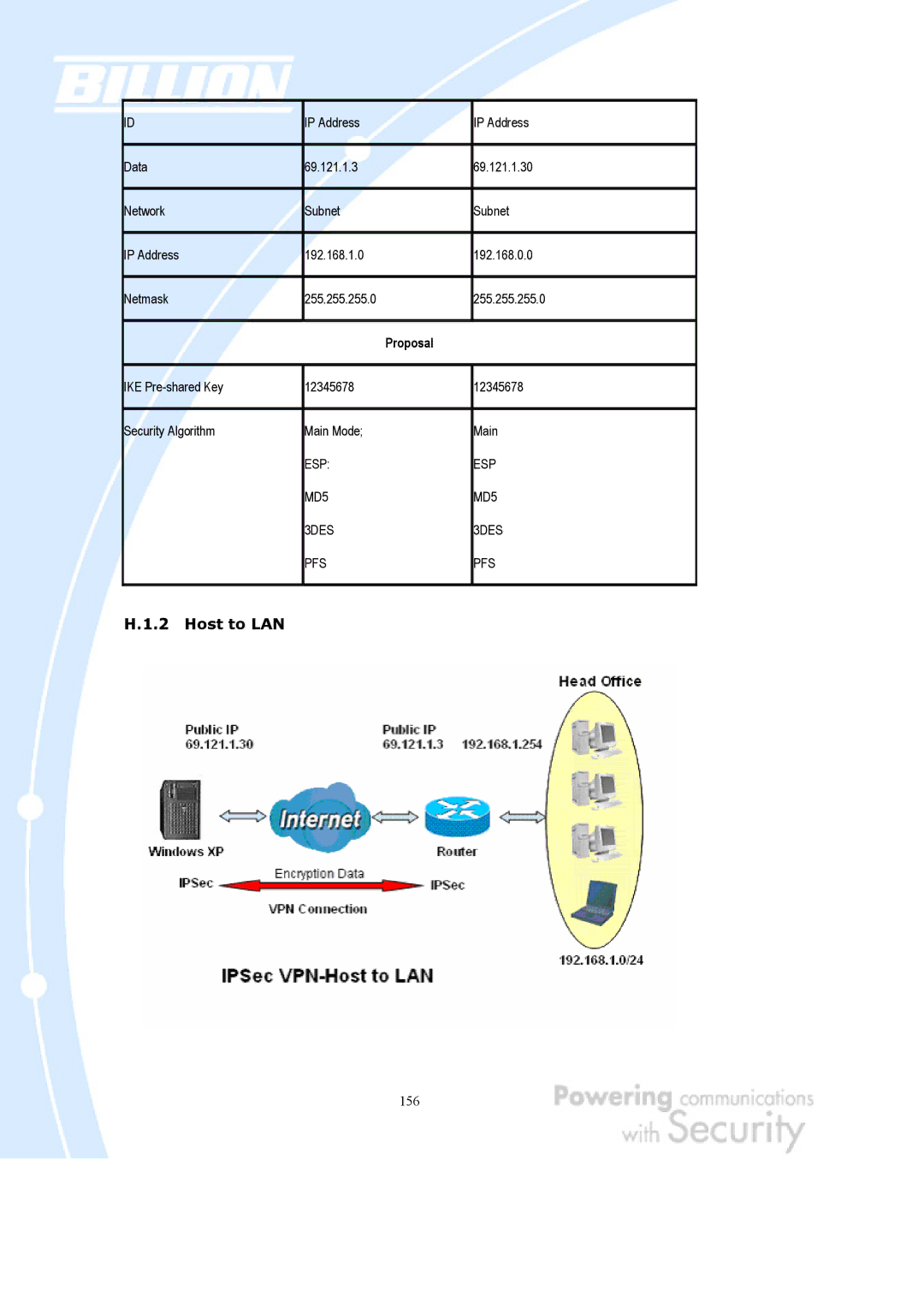 Billion Electric Company BiGuard 2, BiGuard 10 user manual Proposal 