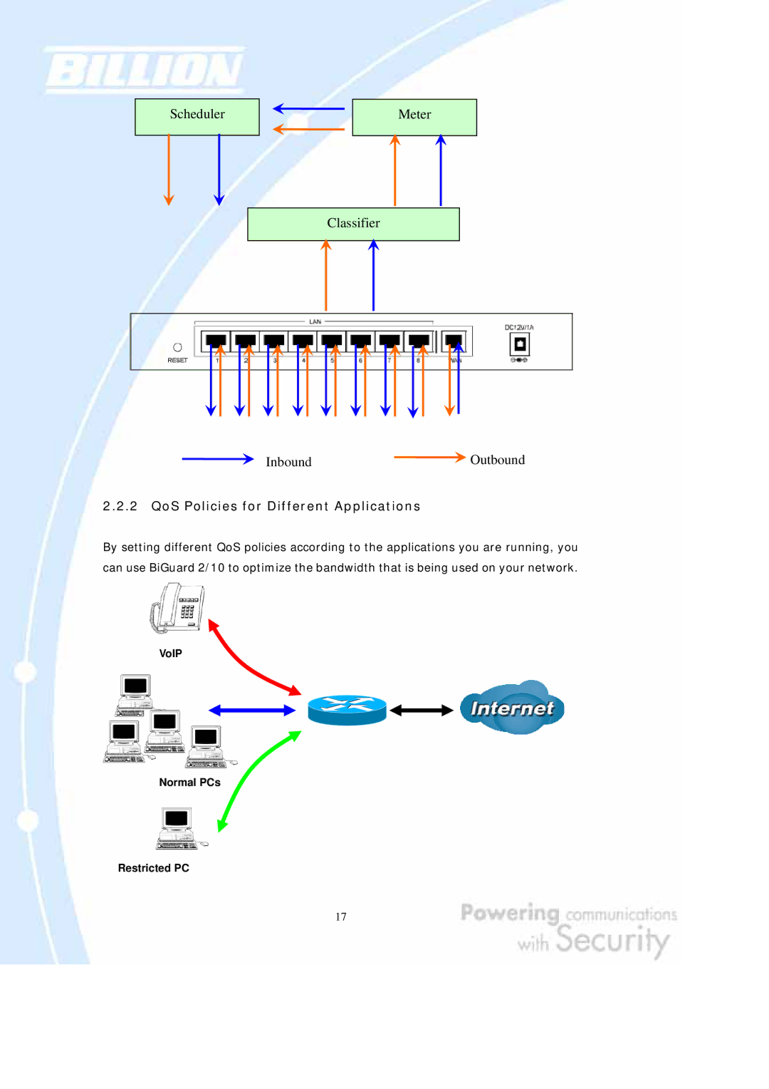 Billion Electric Company BiGuard 10, BiGuard 2 user manual Scheduler Meter Classifier Inbound Outbound 