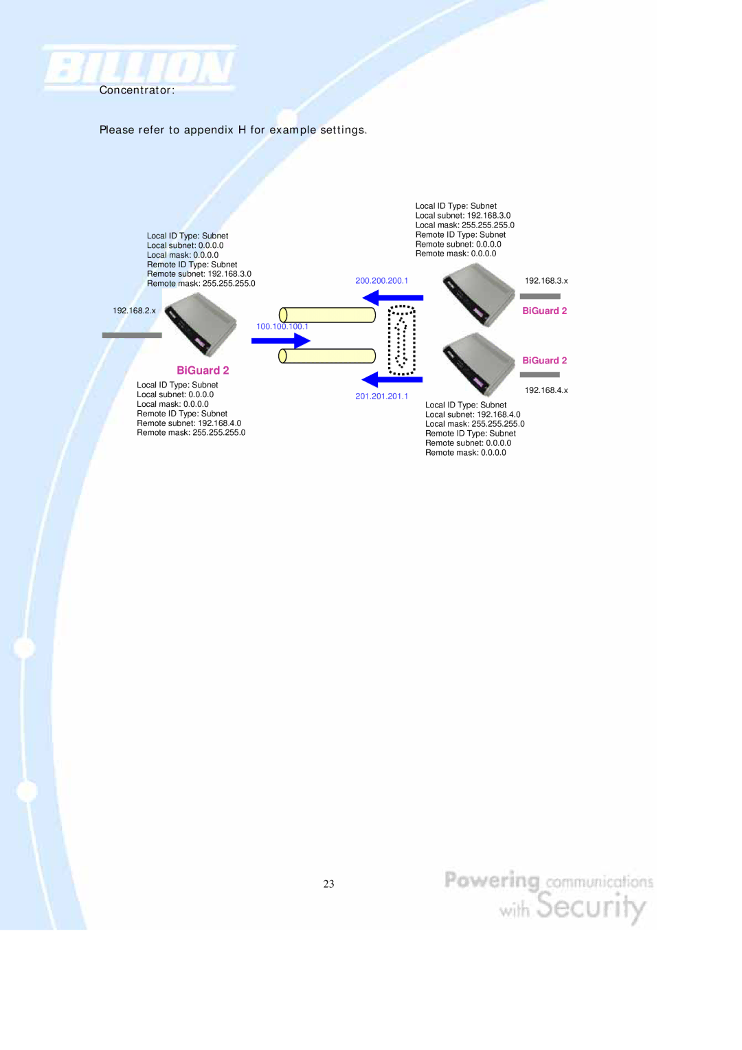 Billion Electric Company BiGuard 10, BiGuard 2 user manual 