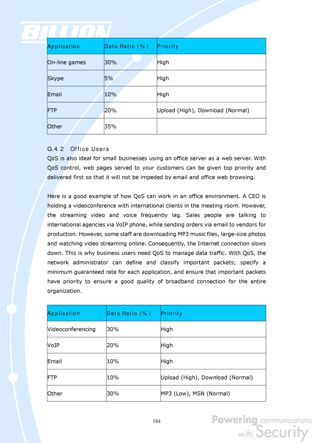 Billion Electric Company BiGuard 50G user manual Office Users, Application Data Ratio % Priority 