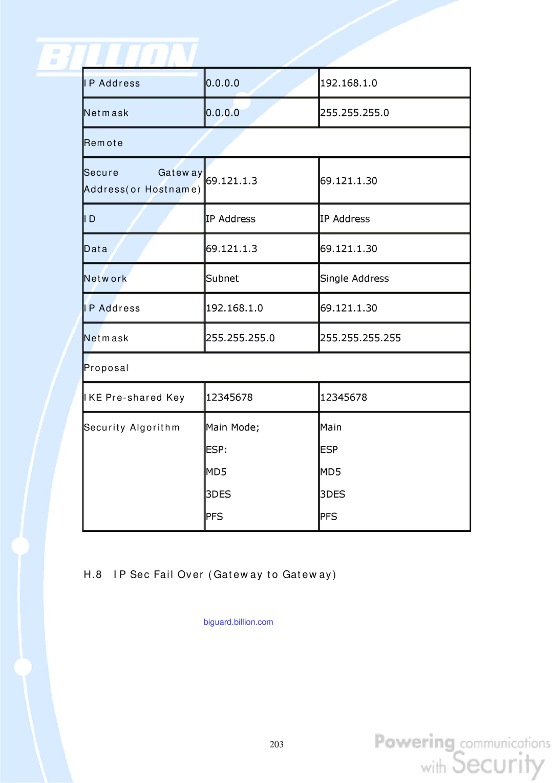 Billion Electric Company BiGuard 50G user manual IP Sec Fail Over Gateway to Gateway 