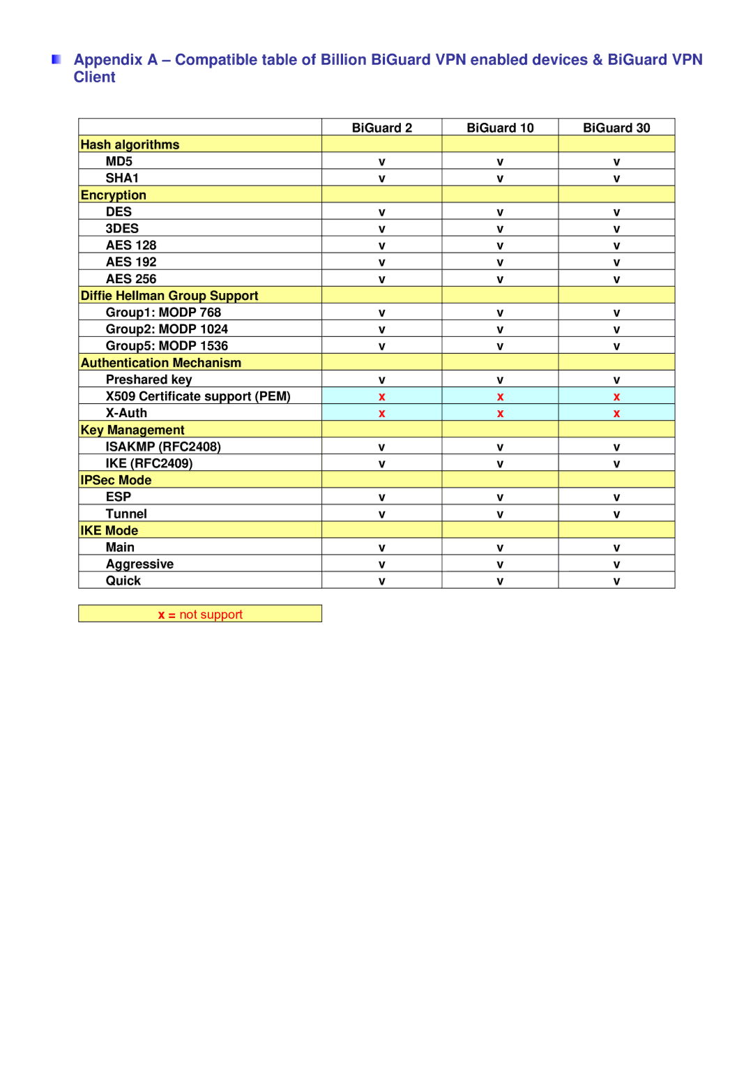 Billion Electric Company BiGuard Series manual MD5 SHA1 