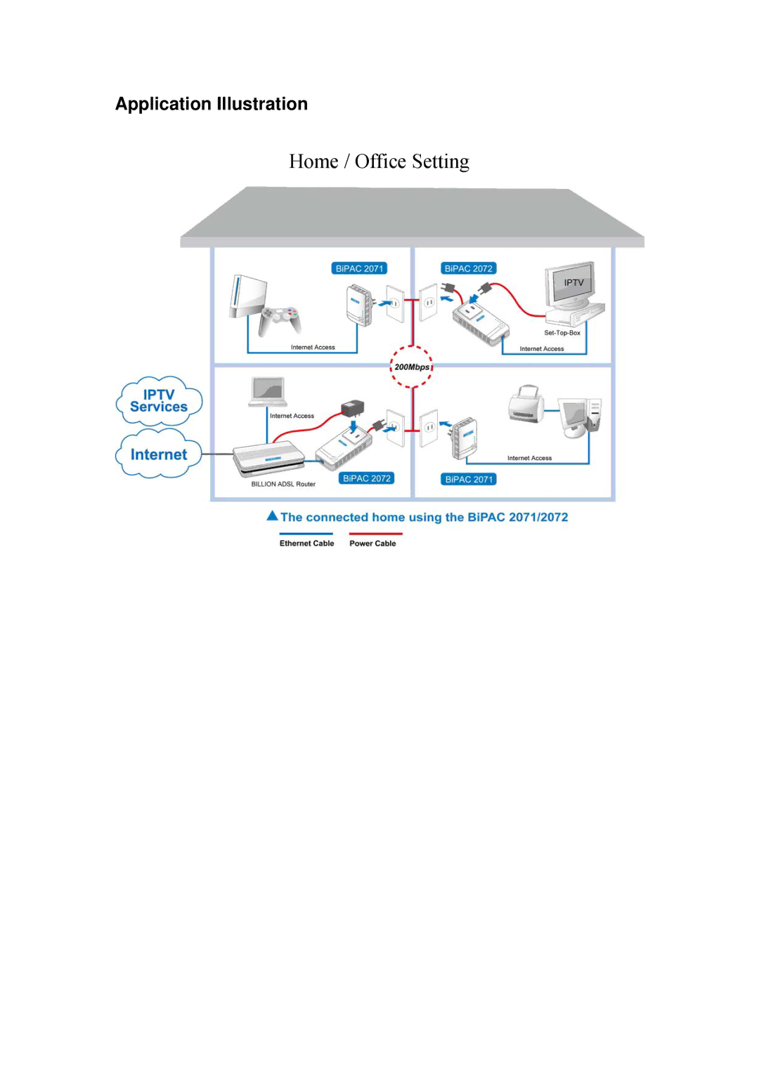 Billion Electric Company BiPAC 2072, BIPAC 2071 user manual Application Illustration 