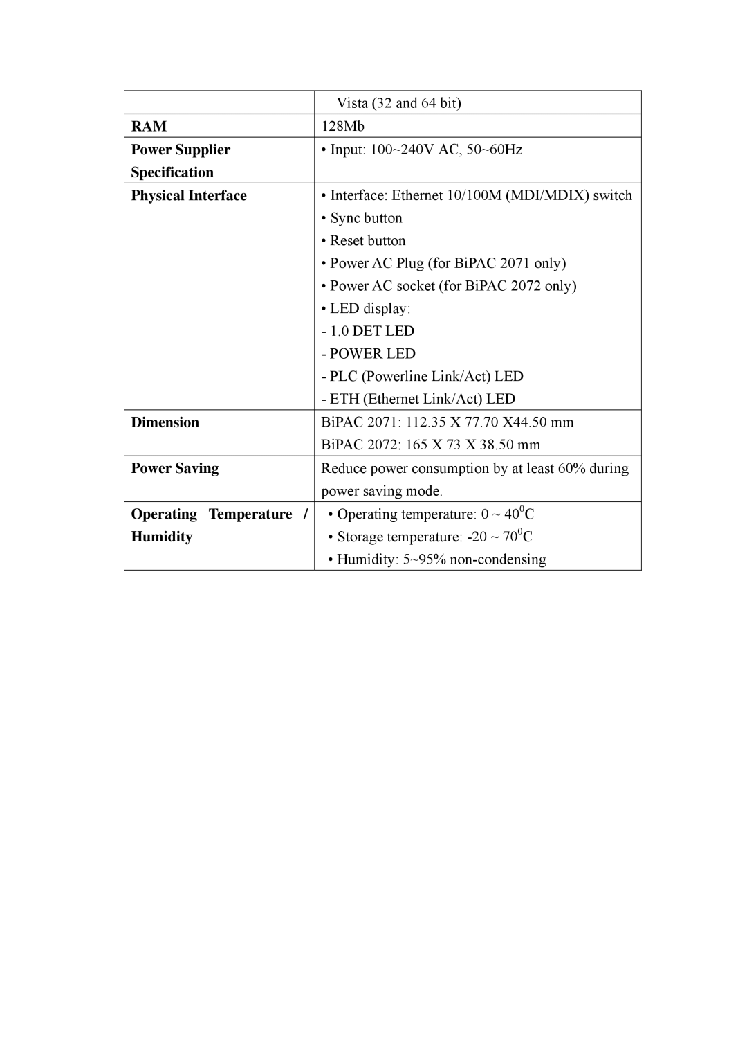 Billion Electric Company BiPAC 2072, BIPAC 2071 user manual Ram 