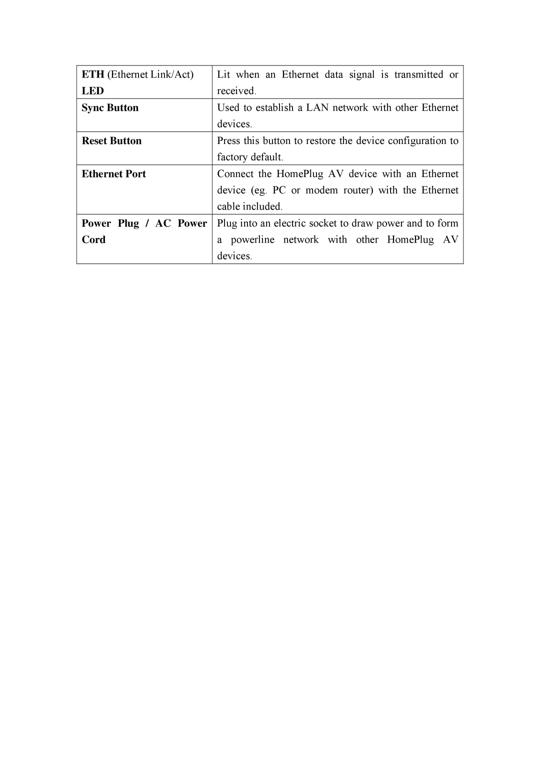 Billion Electric Company BIPAC 2071, BiPAC 2072 user manual Sync Button 