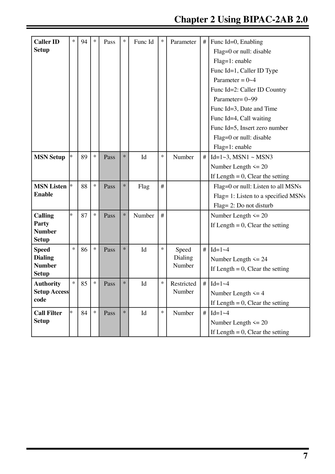 Billion Electric Company BIPAC-2AB 2.0 user manual Caller ID 