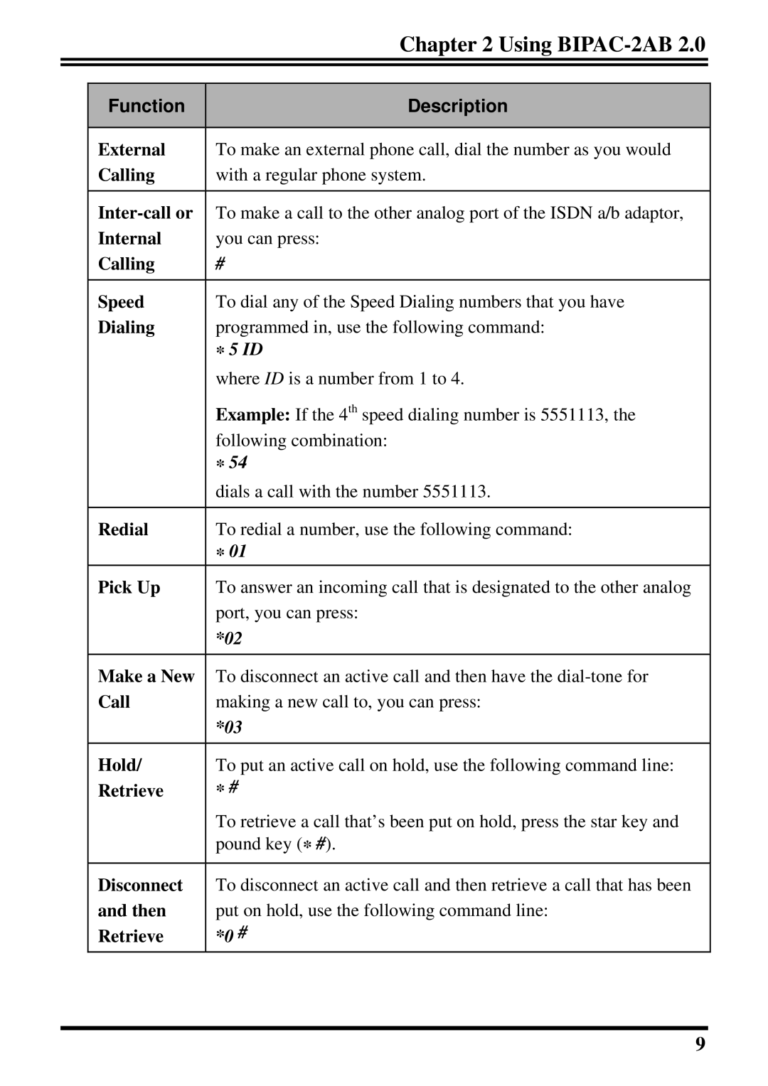 Billion Electric Company BIPAC-2AB 2.0 user manual Function 