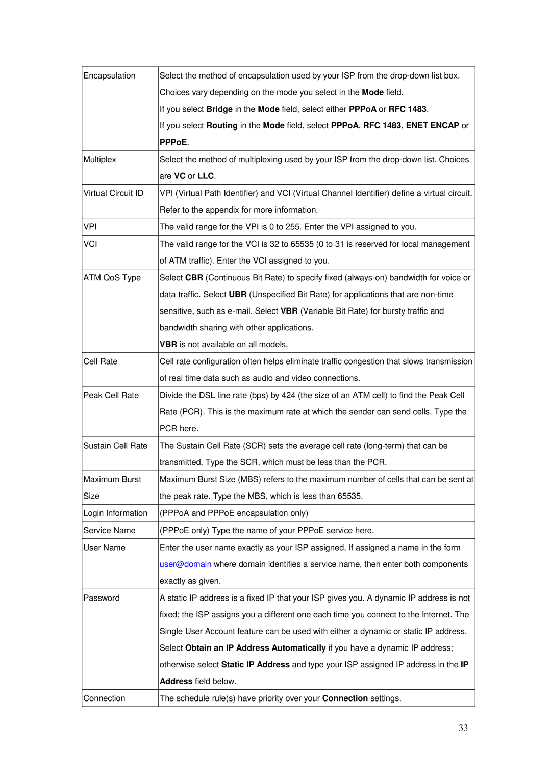 Billion Electric Company BIPAC-5100S user manual PPPoE 