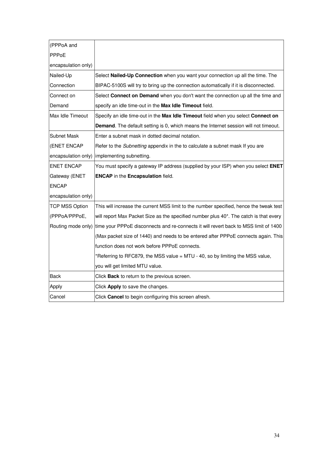 Billion Electric Company BIPAC-5100S user manual Encap in the Encapsulation field 