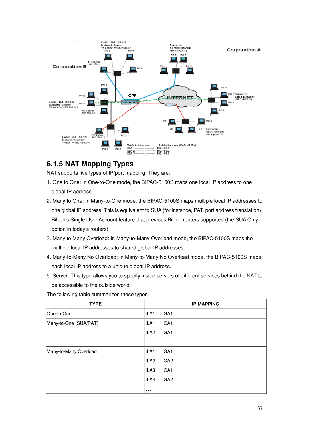 Billion Electric Company BIPAC-5100S user manual NAT Mapping Types, Type IP Mapping 