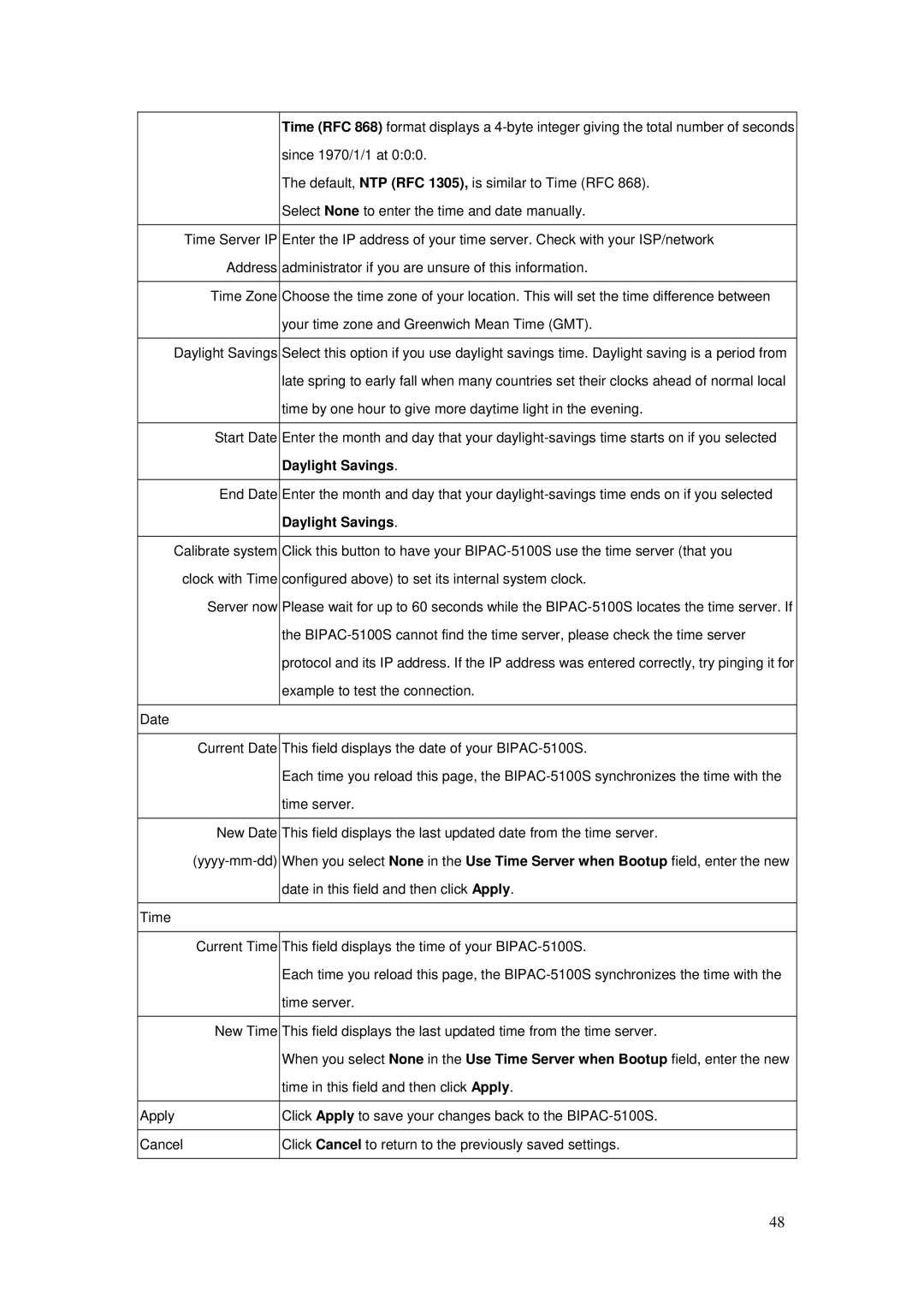 Billion Electric Company BIPAC-5100S user manual 