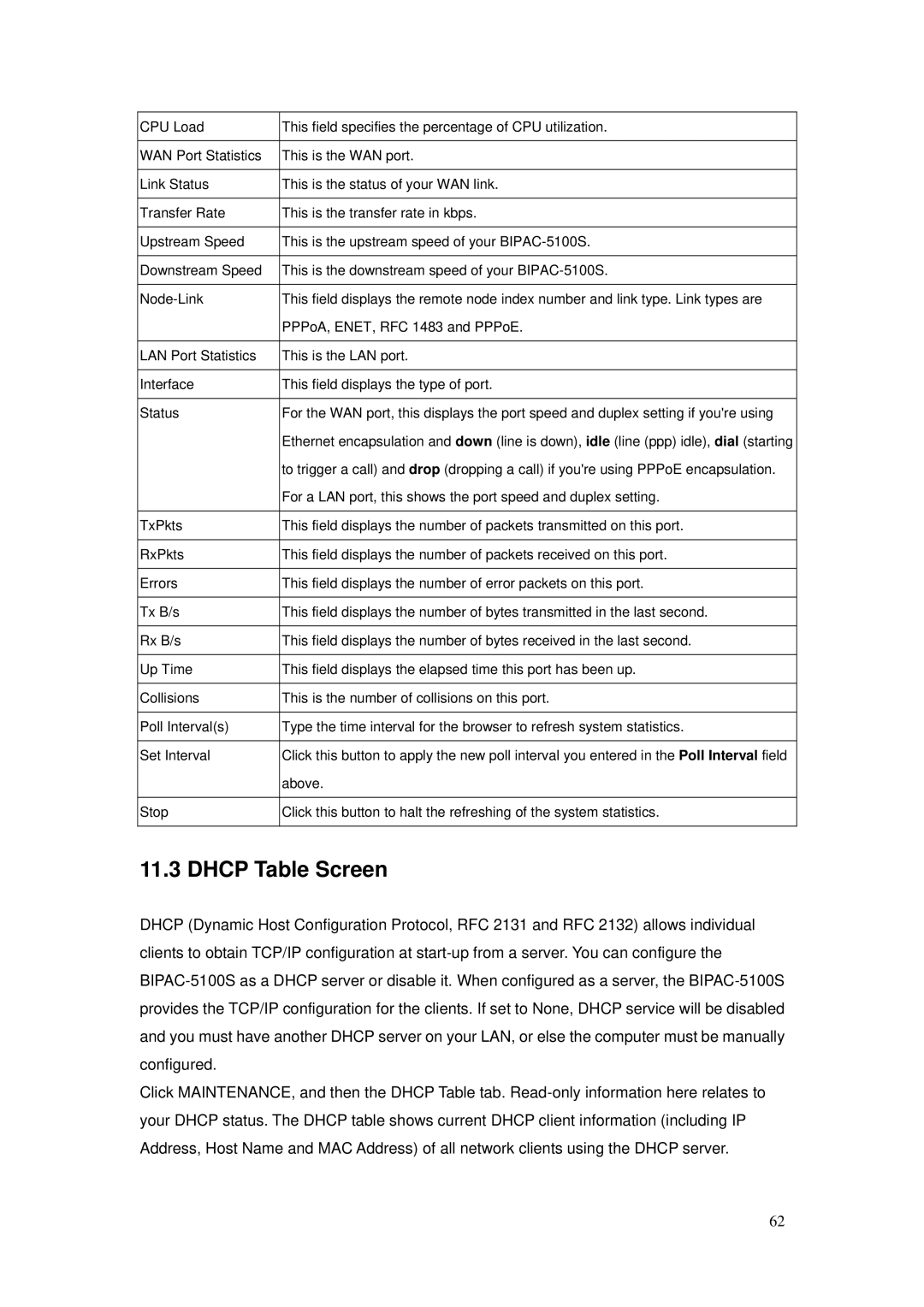 Billion Electric Company BIPAC-5100S user manual Dhcp Table Screen 