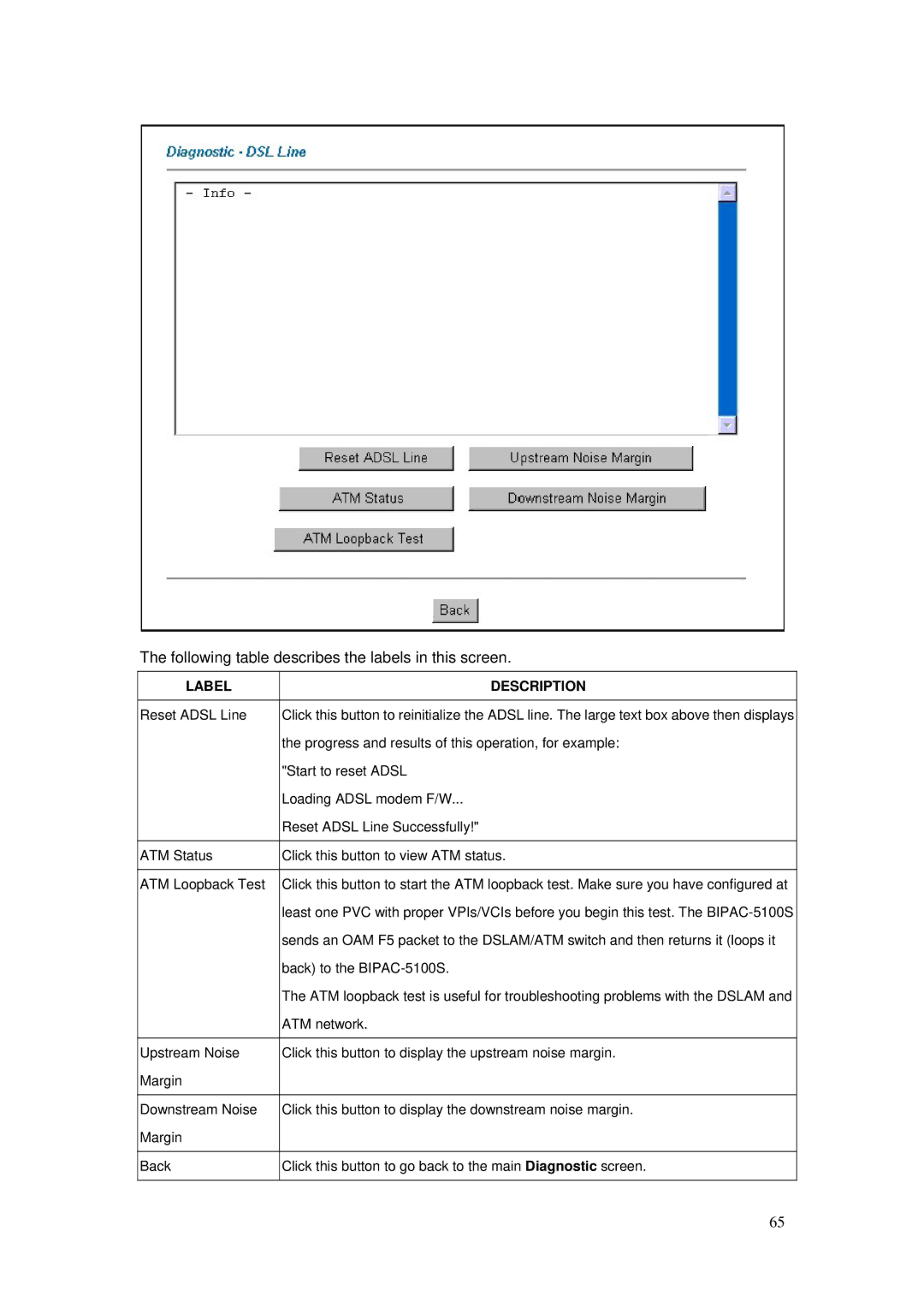 Billion Electric Company BIPAC-5100S user manual Reset Adsl Line 