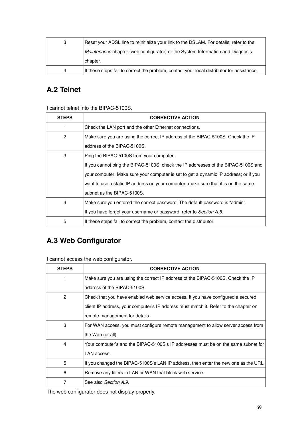 Billion Electric Company user manual Web Configurator, Cannot telnet into the BIPAC-5100S 