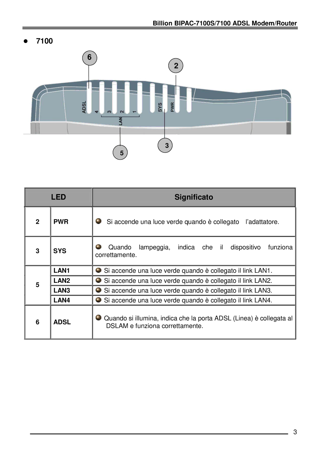 Billion Electric Company BIPAC-7100 manual 