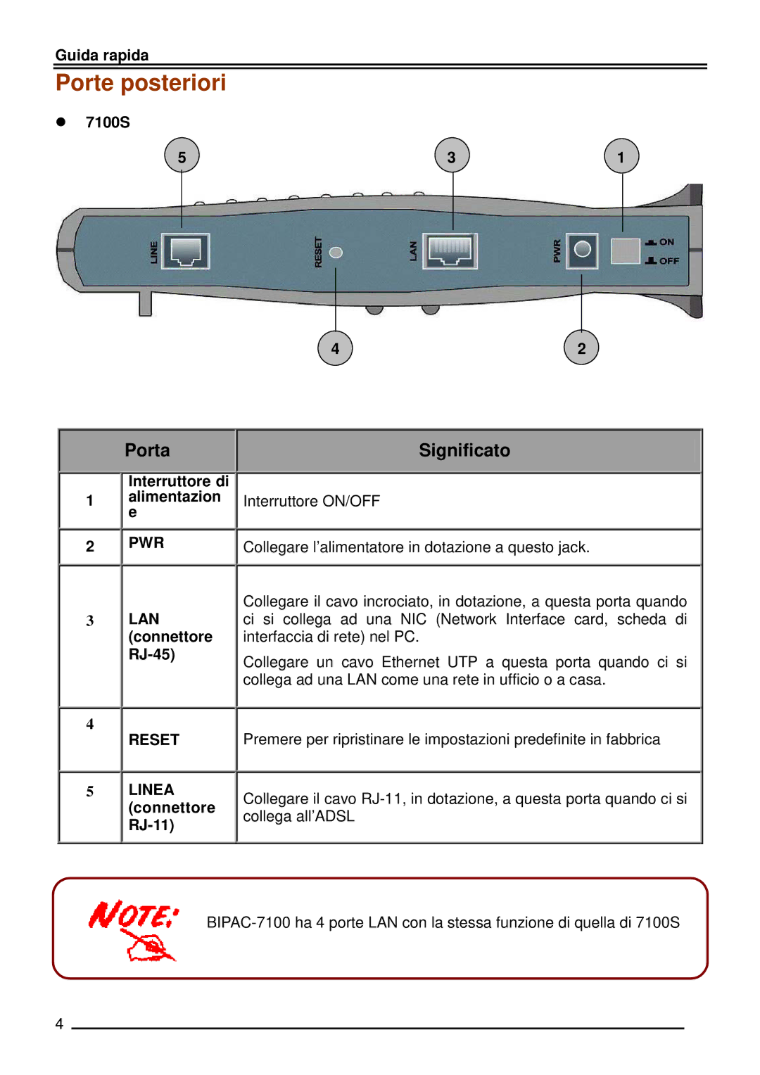 Billion Electric Company BIPAC-7100 manual Porte posteriori 