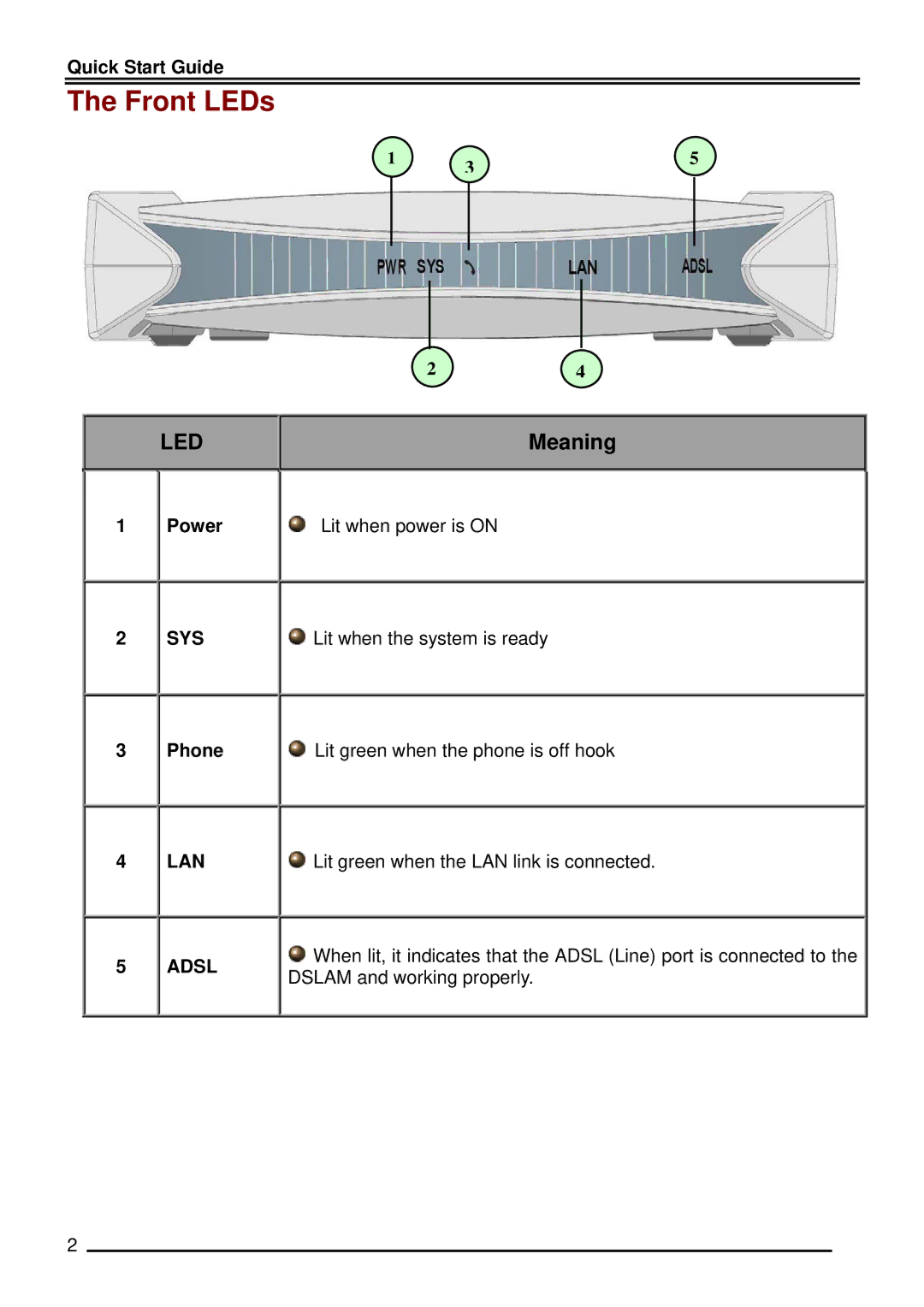 Billion Electric Company BIPAC 7100SV quick start Front LEDs, Meaning, Sys, LAN Adsl 