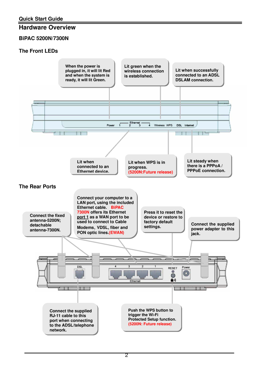 Billion Electric Company BiPAC 7300N Hardware Overview, Quick Start Guide, BiPAC 5200N/7300N The Front LEDs, Rear Ports 