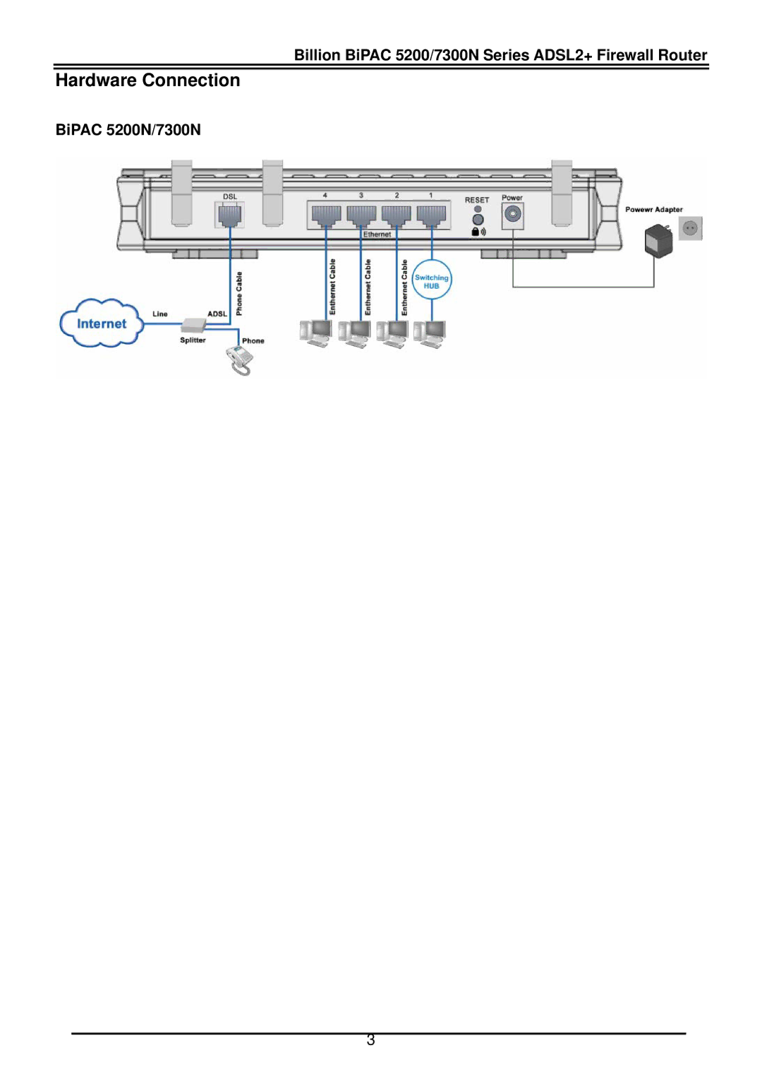 Billion Electric Company BiPAC 7300N quick start Hardware Connection, BiPAC 5200N/7300N 