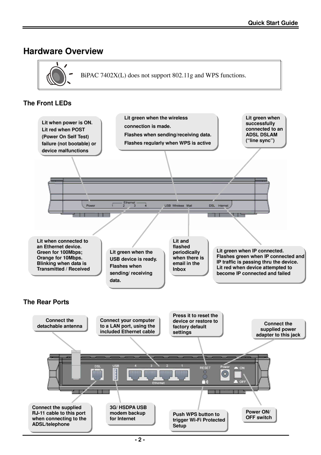 Billion Electric Company BiPAC 7402(G)X(L) Series quick start Hardware Overview, Front LEDs, Rear Ports 