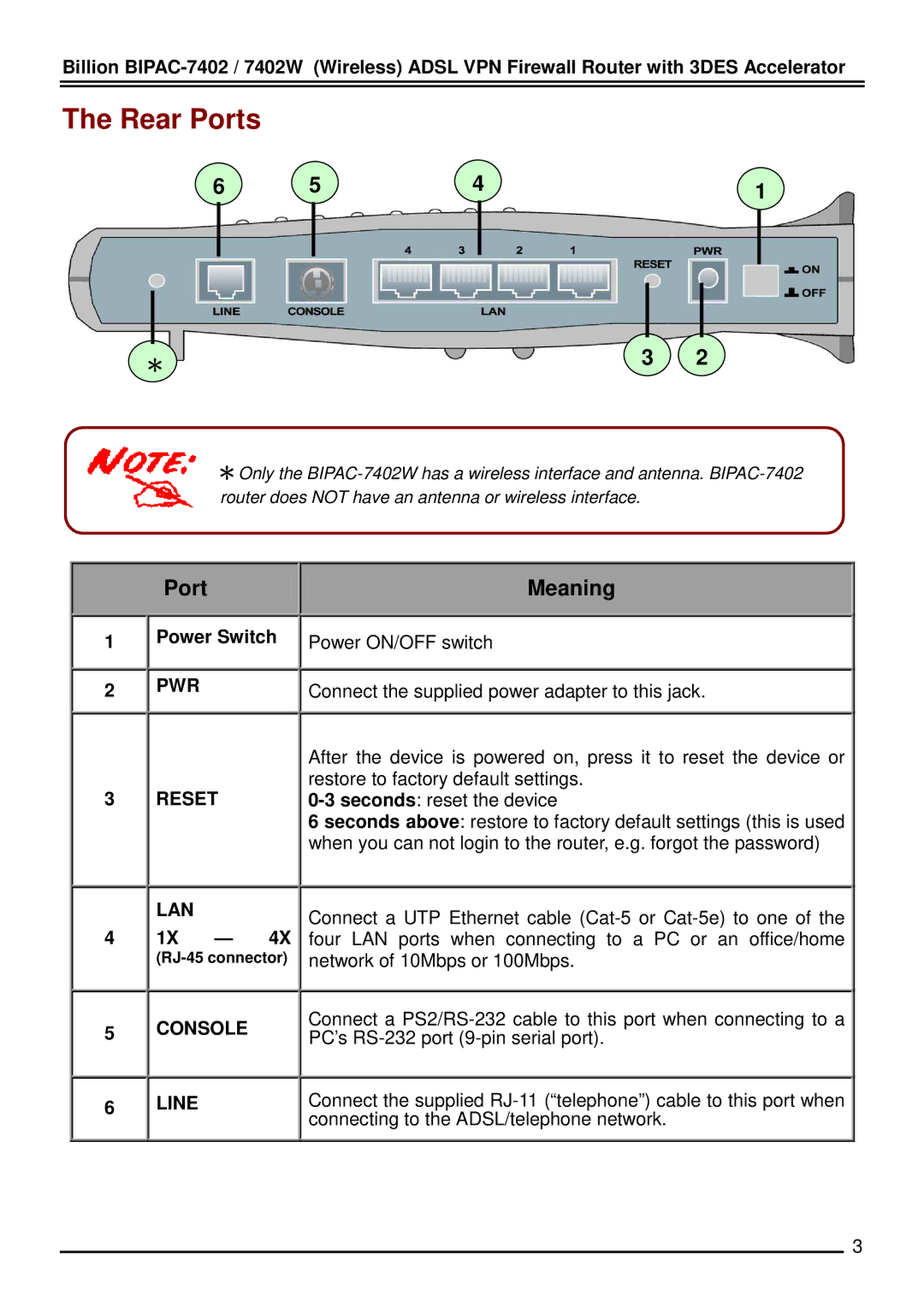 Billion Electric Company BiPAC 7402W quick start Rear Ports, Reset LAN, Console Line 