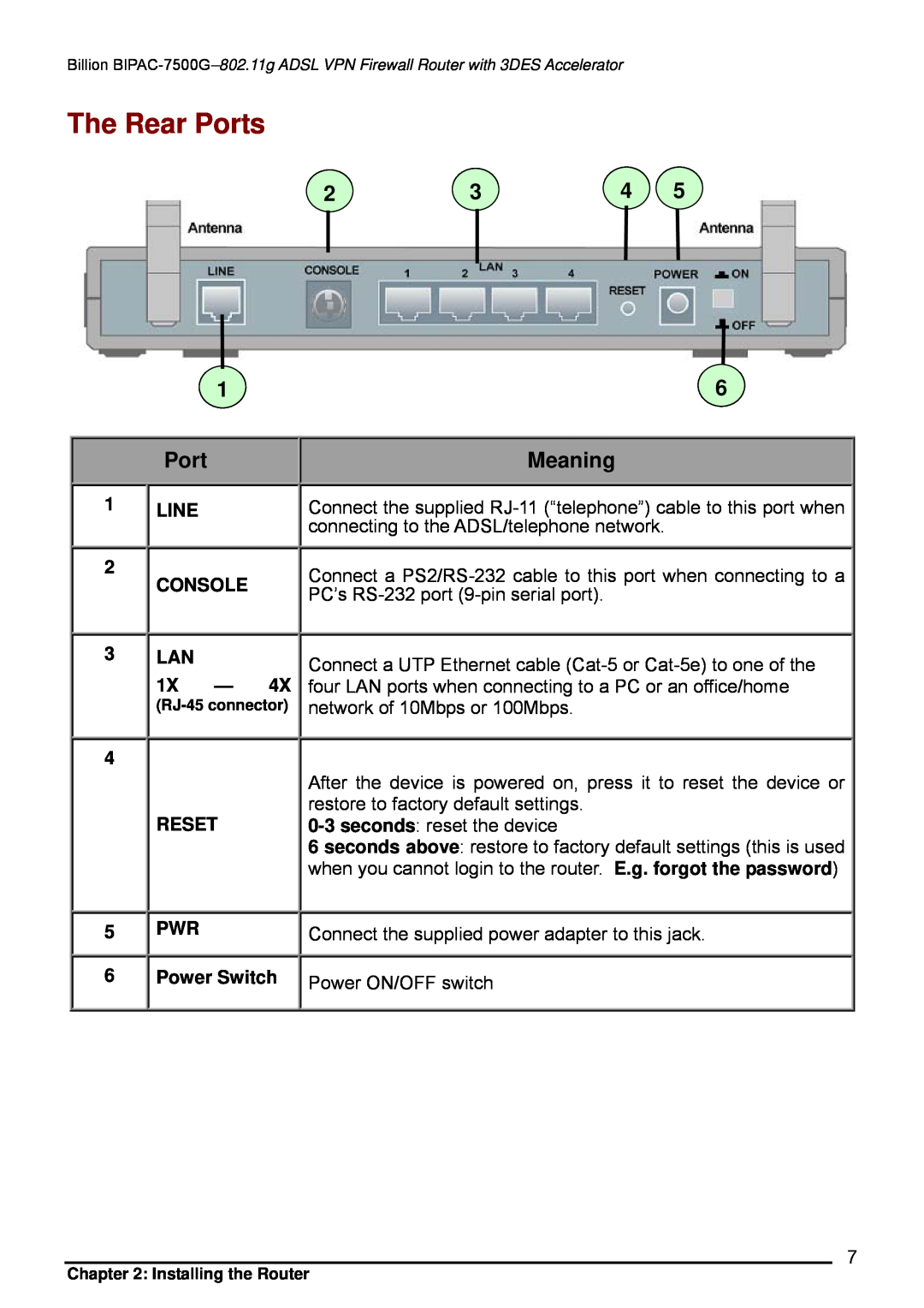 Billion Electric Company BIPAC-7500G user manual The Rear Ports, Line Console Lan, RESET PWR Power Switch, Meaning 