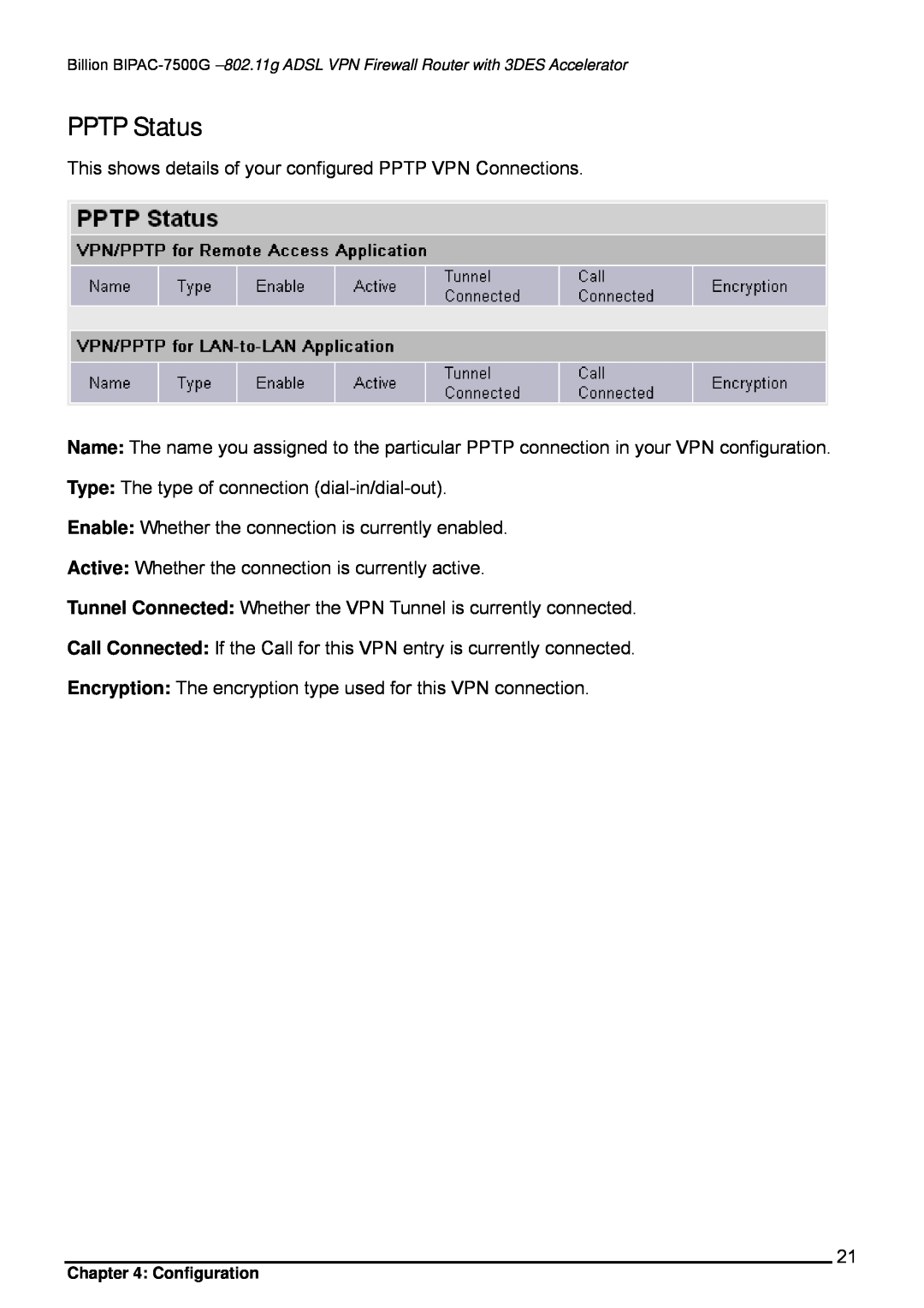 Billion Electric Company BIPAC-7500G user manual PPTP Status 
