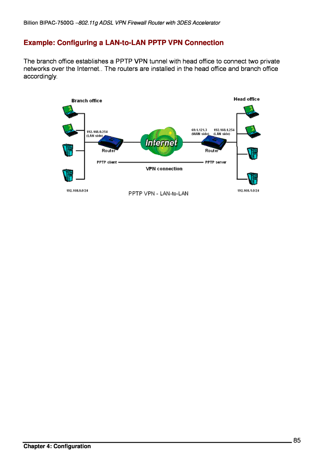 Billion Electric Company BIPAC-7500G user manual Example Configuring a LAN-to-LAN PPTP VPN Connection, Configuration 