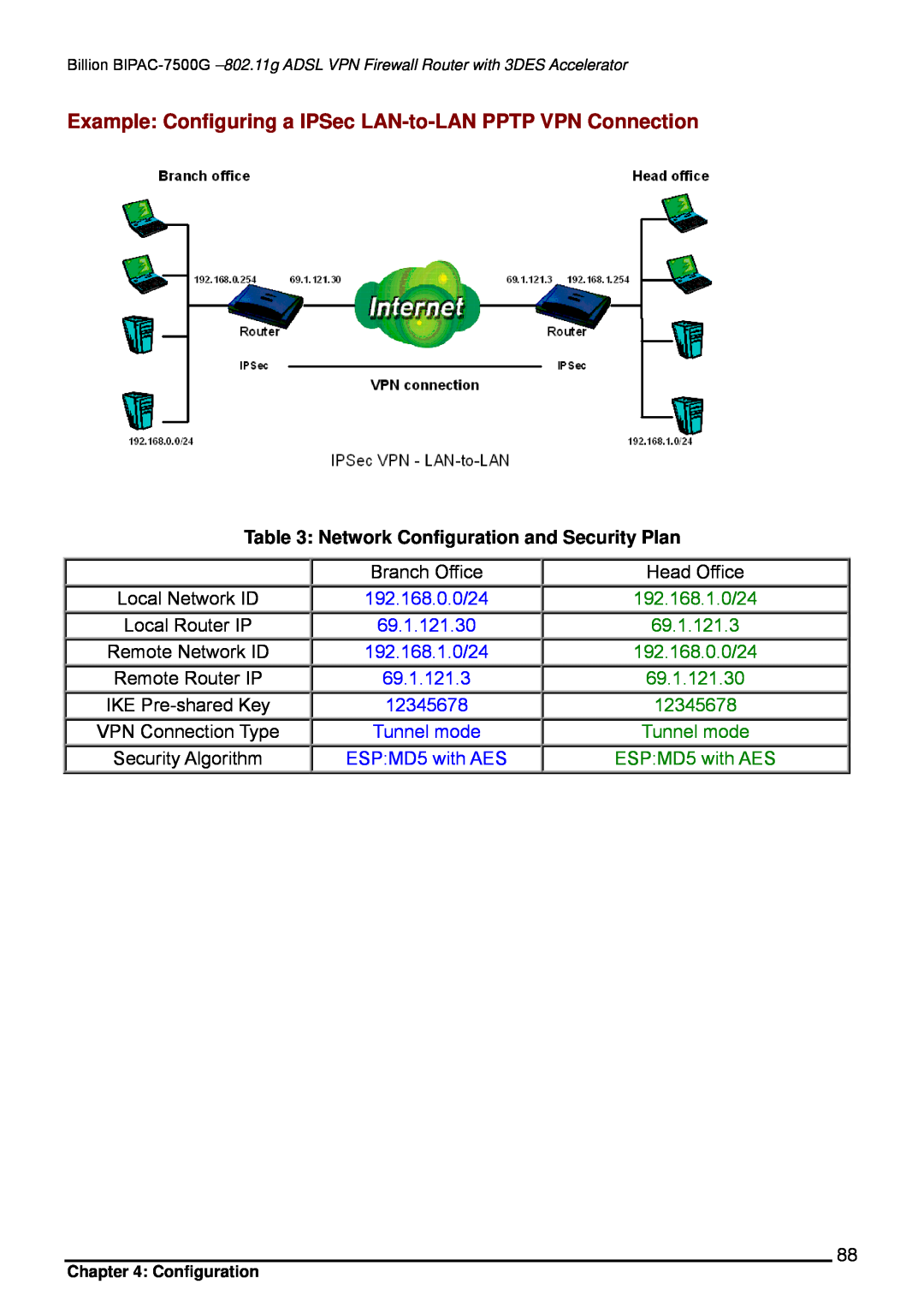 Billion Electric Company BIPAC-7500G user manual Example Configuring a IPSec LAN-to-LAN PPTP VPN Connection, Configuration 