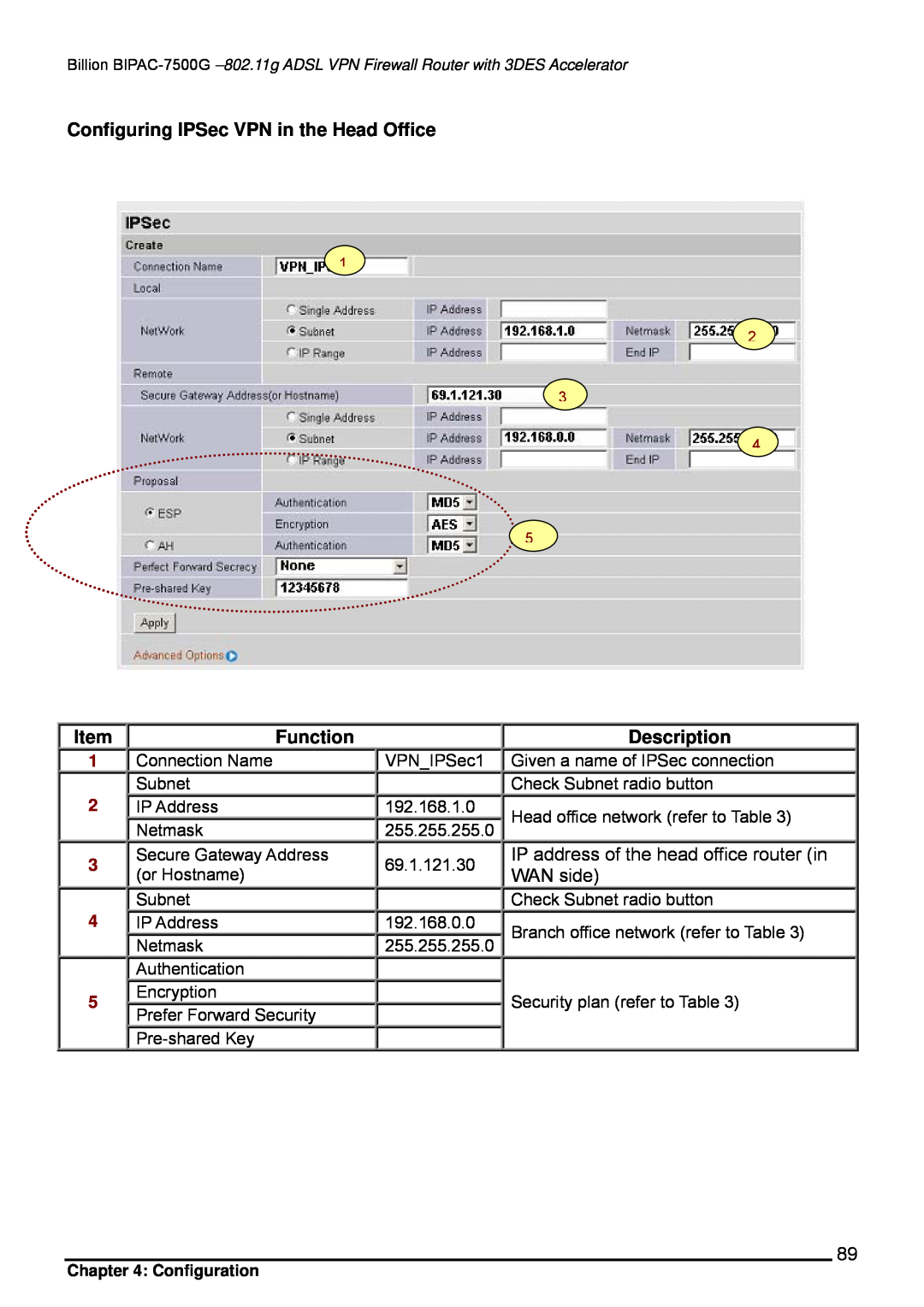 Billion Electric Company BIPAC-7500G user manual Configuring IPSec VPN in the Head Office, Function, Description, WAN side 