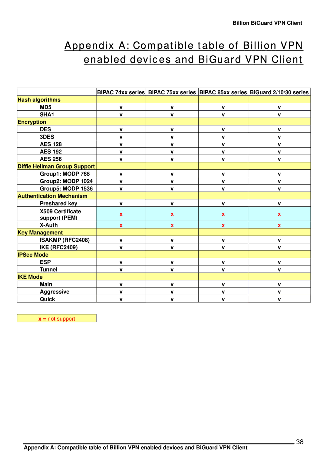 Billion Electric Company CO1 user manual MD5 SHA1 