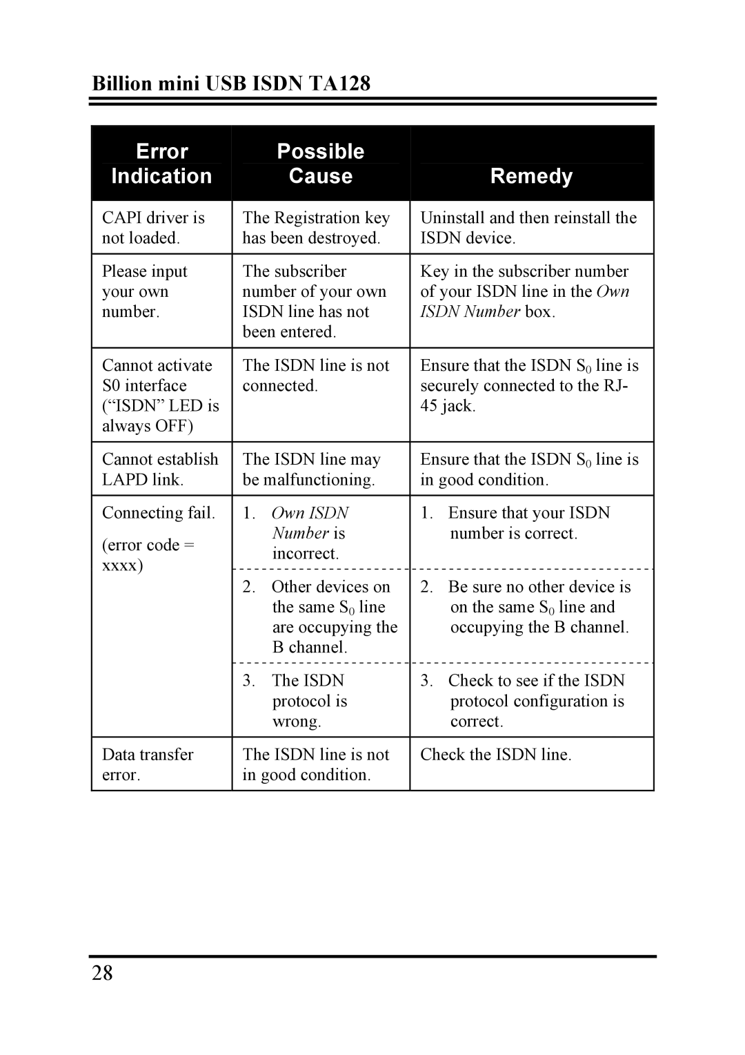 Billion Electric Company TA128 user manual Own Isdn 