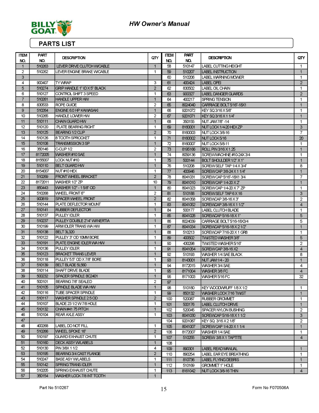 Billy Goat 510223 owner manual Parts List, Description QTY 