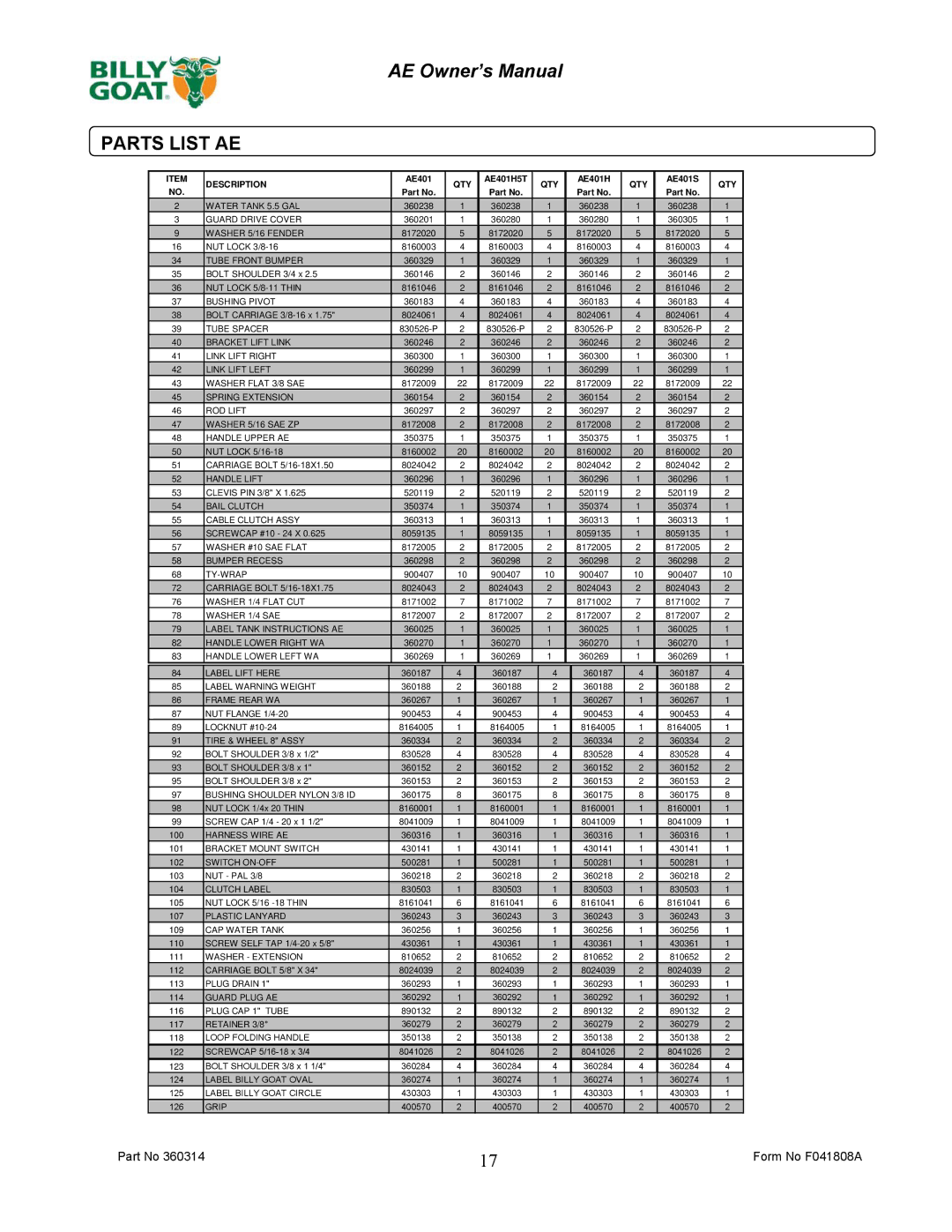 Billy Goat AE401H5T owner manual Parts List AE 