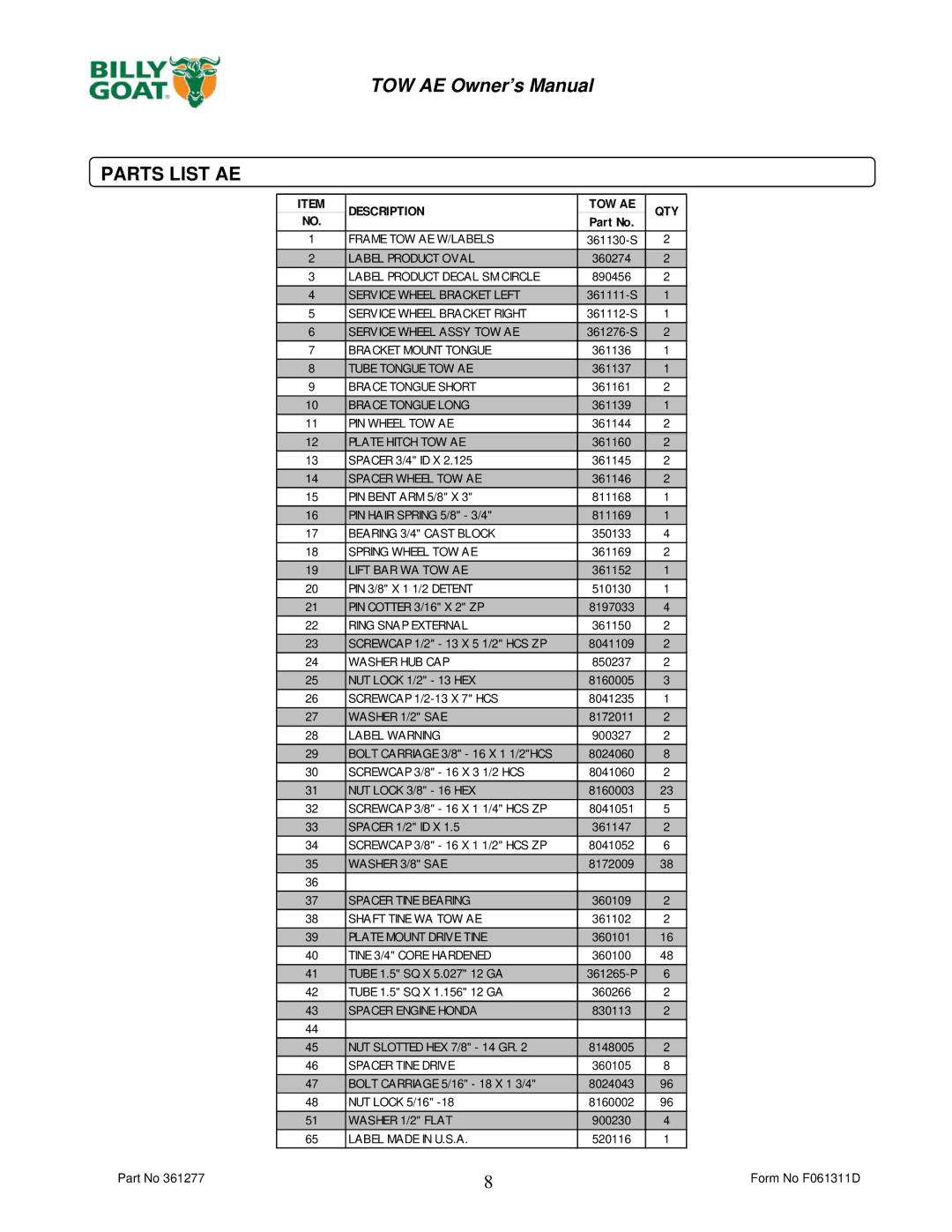 Billy Goat AET48 owner manual Parts List AE, Description TOW AE QTY 