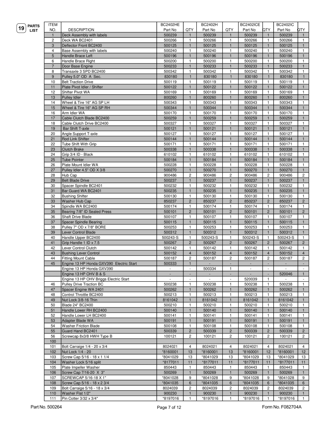 Billy Goat BC2402IC, BC2402H, BC2402HE, BC2402ICE, BC2401IC, BC2402H, BC2402HE owner manual 