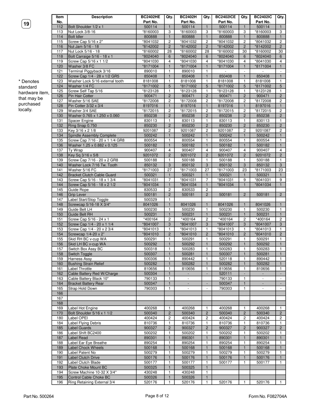 Billy Goat BC2401IC, BC2402H, BC2402HE owner manual Denotes, Standard, Hardware item, That may be, Purchased, Locally 