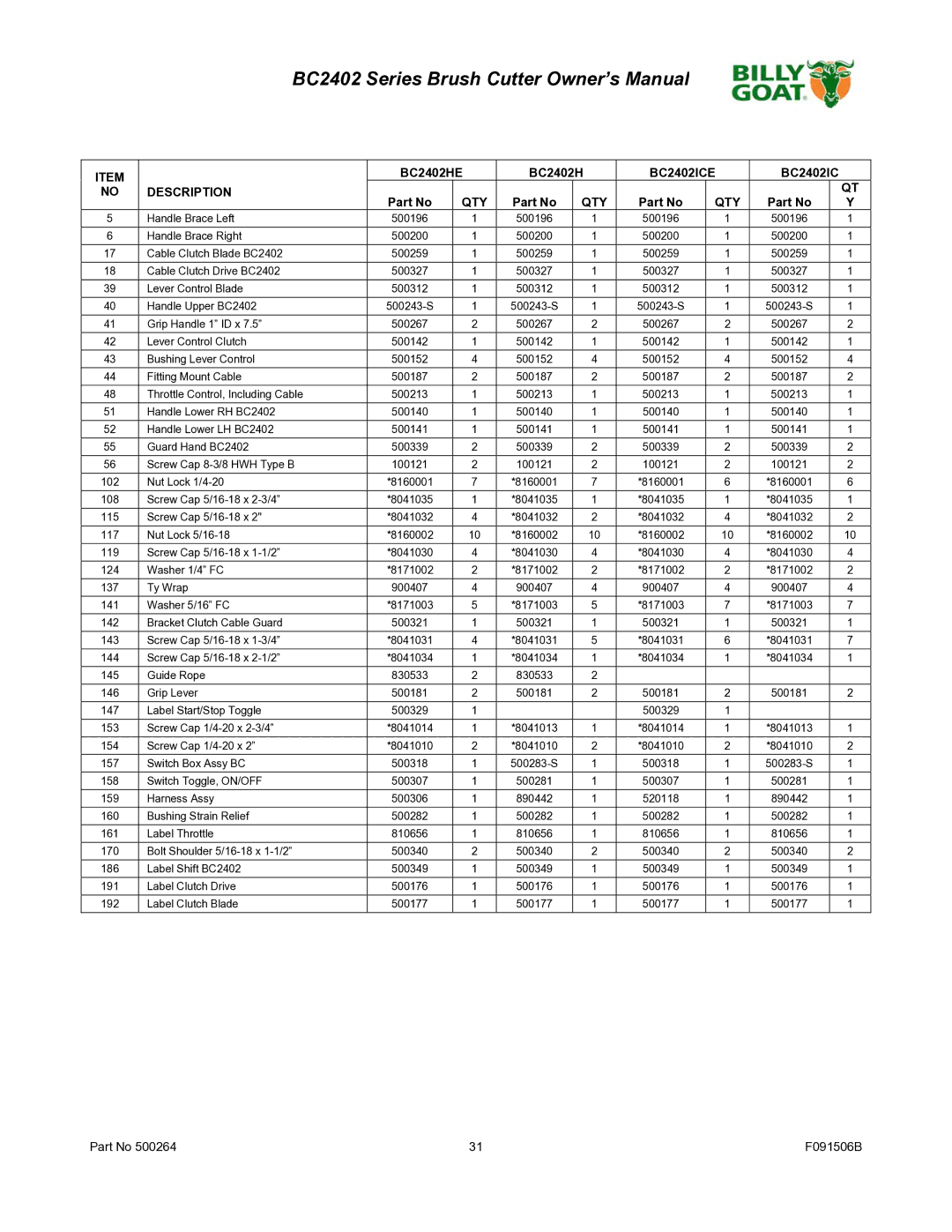 Billy Goat BC2402 owner manual Description QTY 